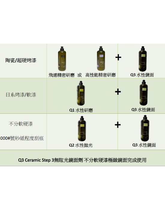 Q-GLYM 高性能精密研磨劑 德國製